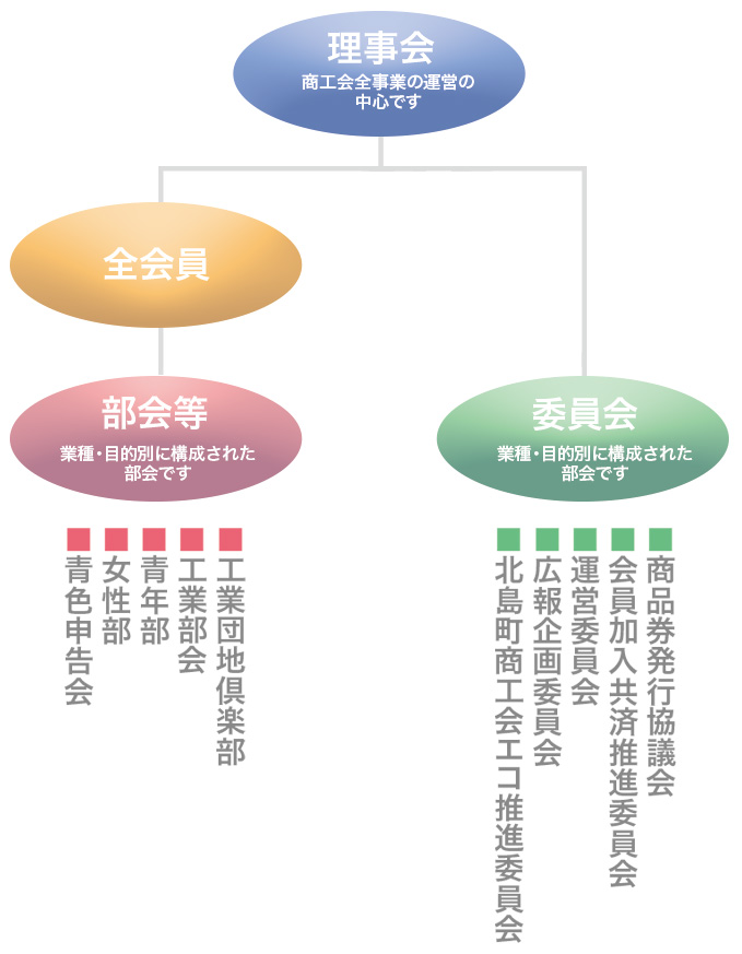 組織図